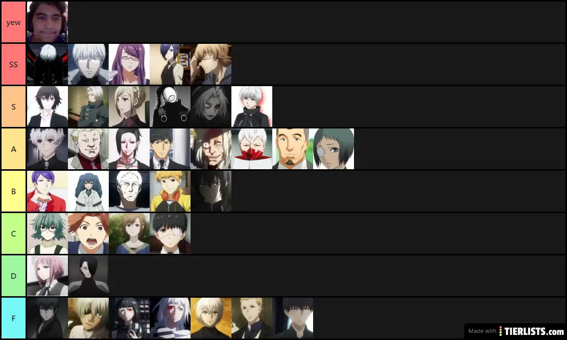 tokyo ghoul re birth character tier list
