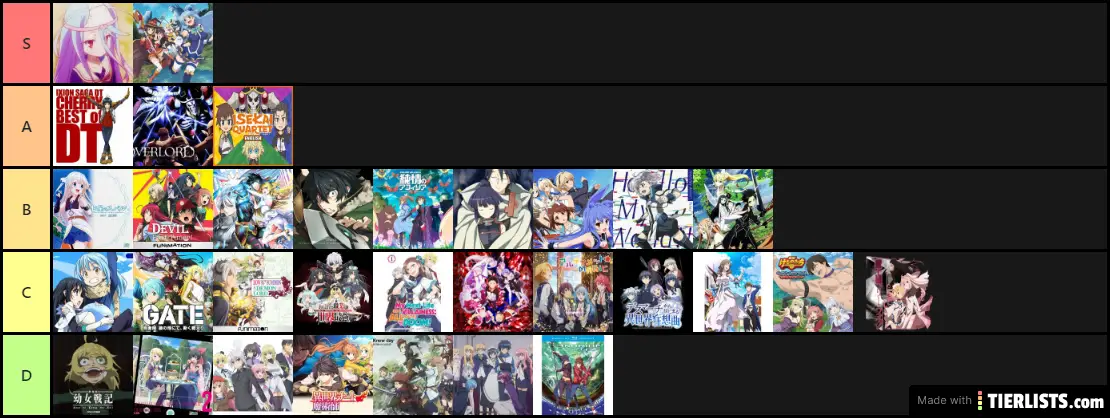 TierMaker on X 500 Anime in one template  260 user submitted tier list  rankings  The Ultimate Anime Community Tier List  Image is too big to  see Full list