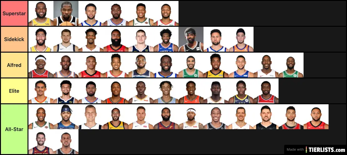 Top 50 NBA Players