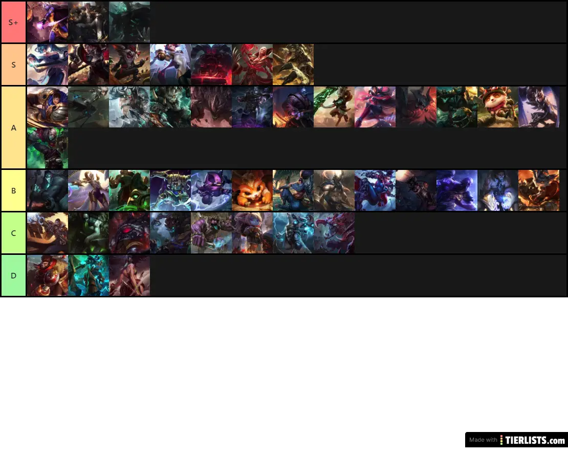 TOP Lane Tier List By Eidrius (10.3)