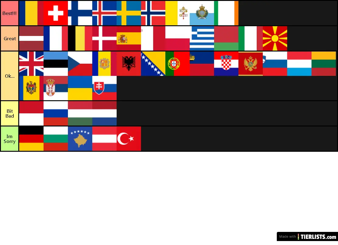 Top My Europe Coutry Tier