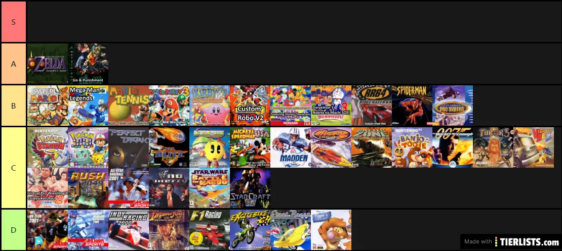 Top N64 Games of 2000