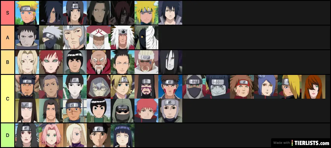 Top Naruto Characters