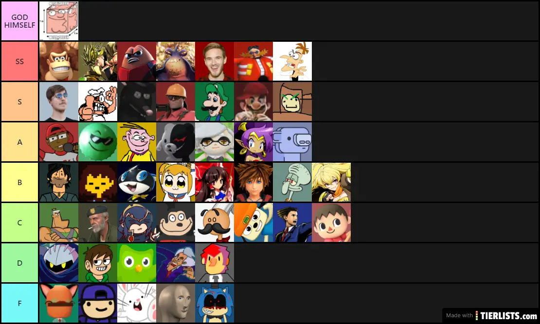 TOS Power Tier List