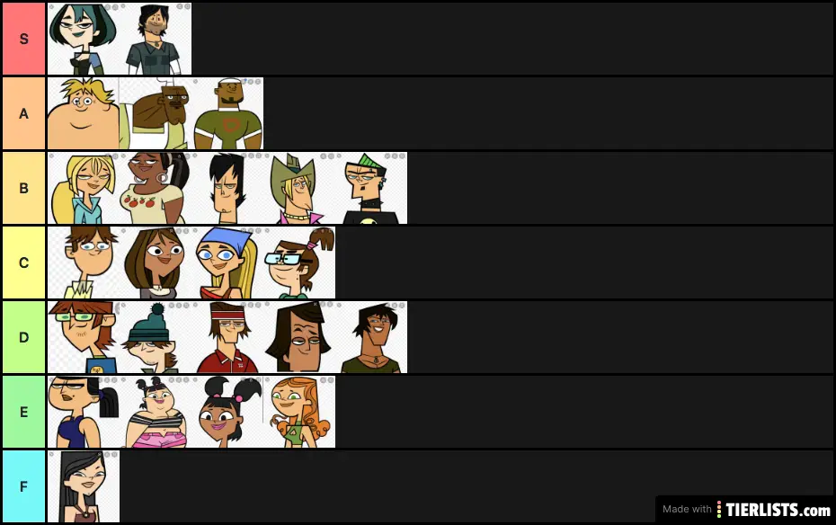 Total Drama Island Characters Tier List TierLists