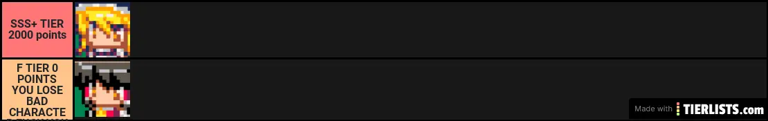 Touhou - Unmei no Hoshi (PICO-8) Tier List