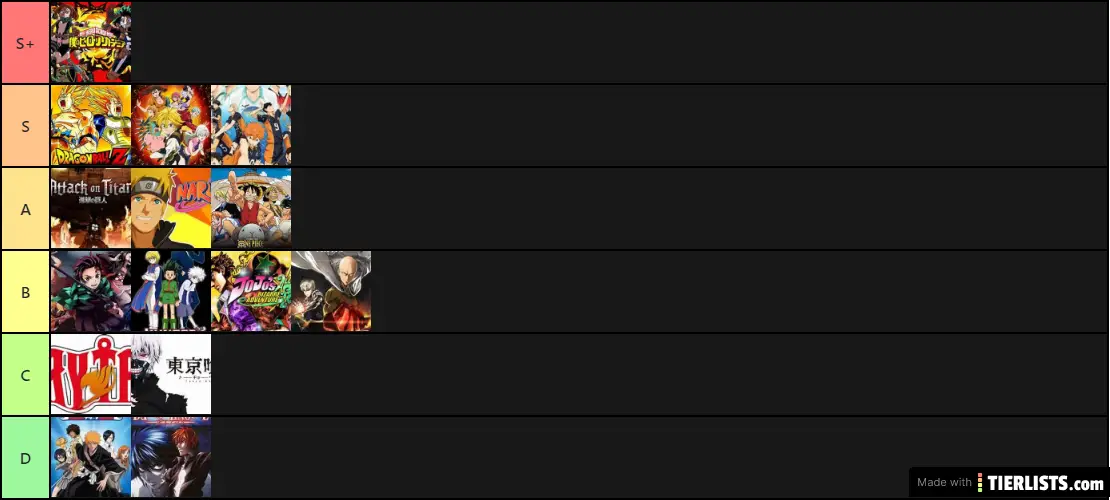 Toxicity tier list