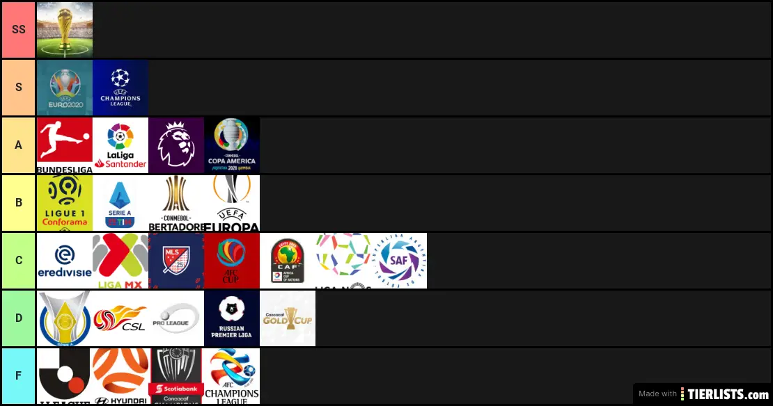 Best Football Competitions Tier List Maker