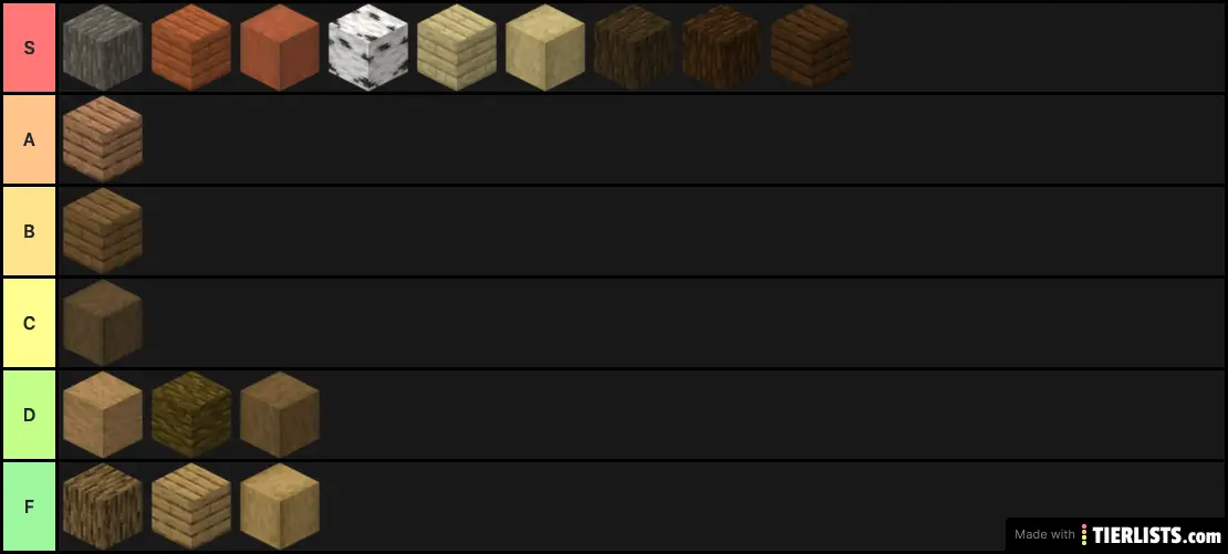 True Minecraft Wood Ranking