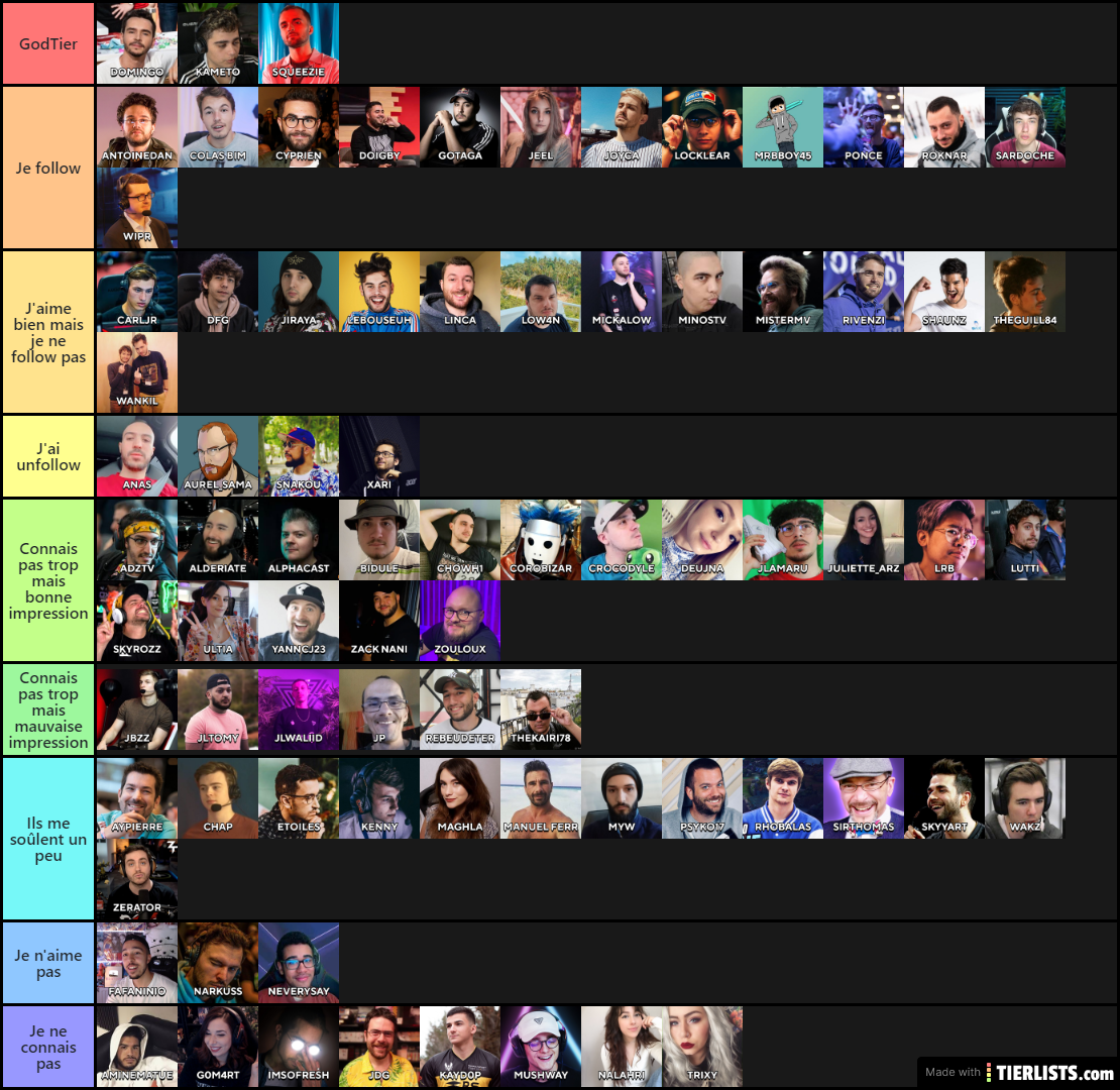 Twitch FR Tierlist