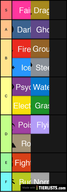 Pokemon Type Tier List #16