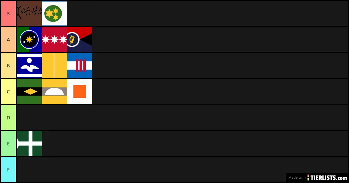 Ubriri Tier List 1.1