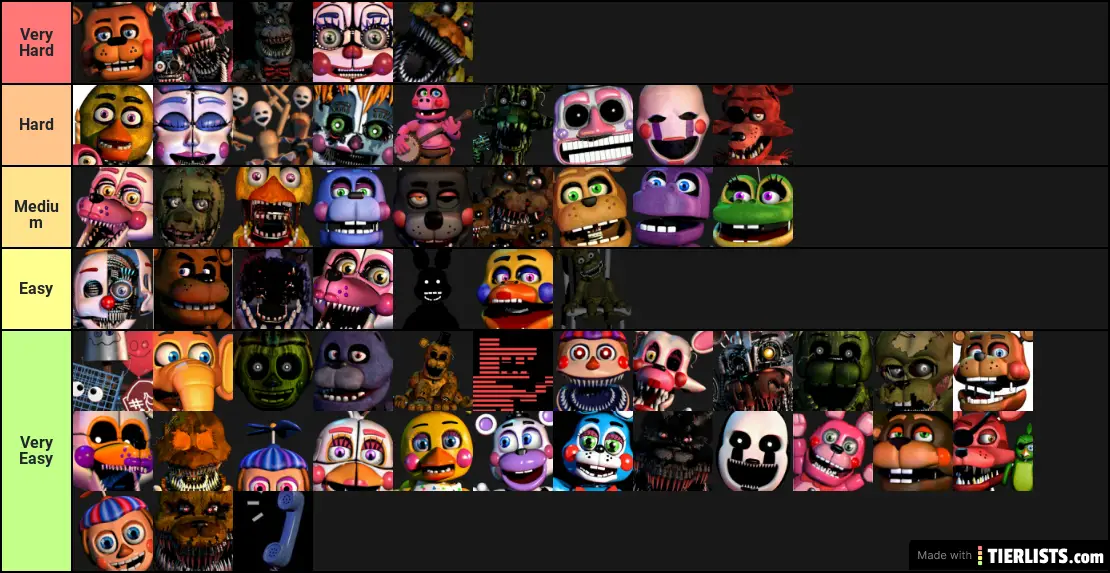 ucn characters based on how hard it is to deal wit them