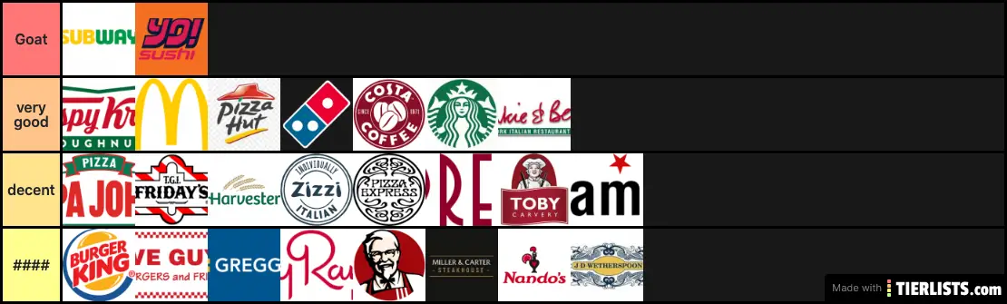 UK FAST FOODS