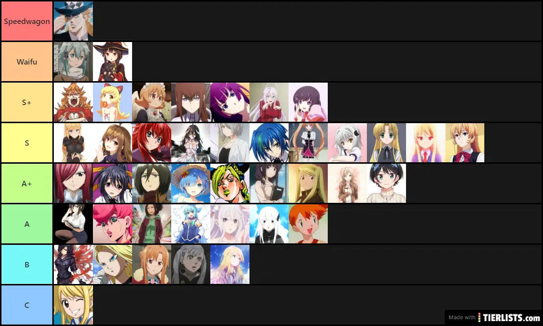 Ultimate Anime Waifu Tier list Tier List - TierLists.com