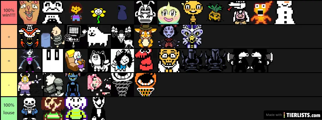 Undertale Character Tier list 