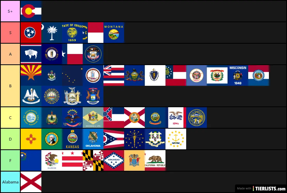 United States Tier List