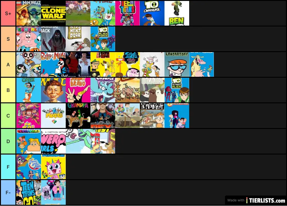 Unoffical cn tier list