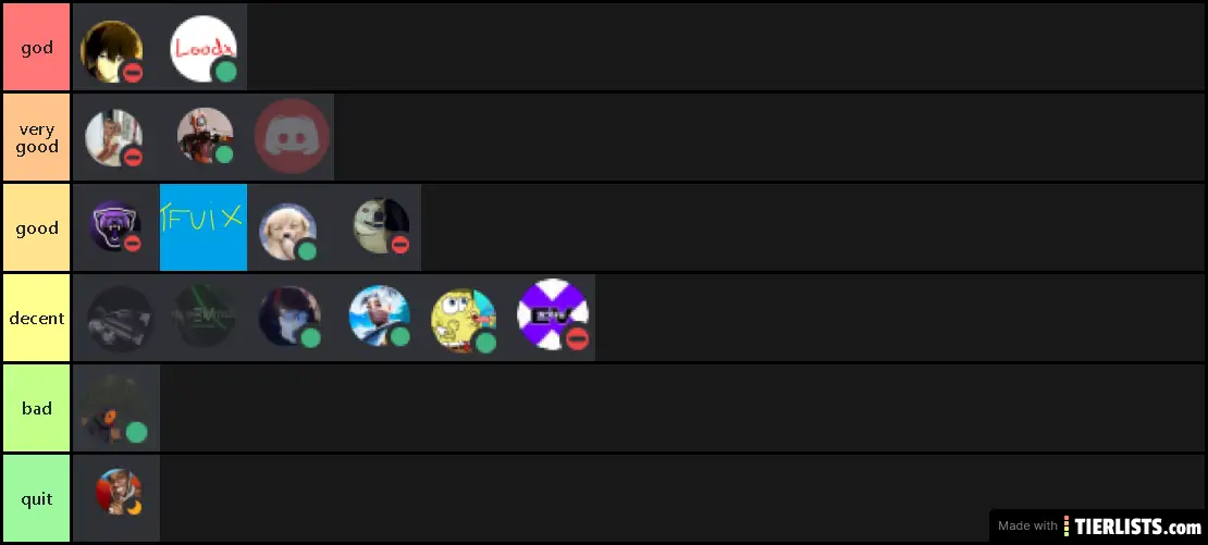 up to date tierlist over all