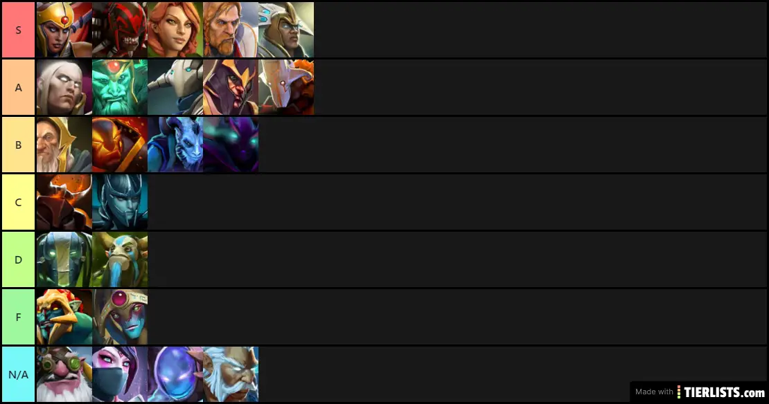Updated Reincarnation Classes Tier List based on Overall Performance (10/4/19(