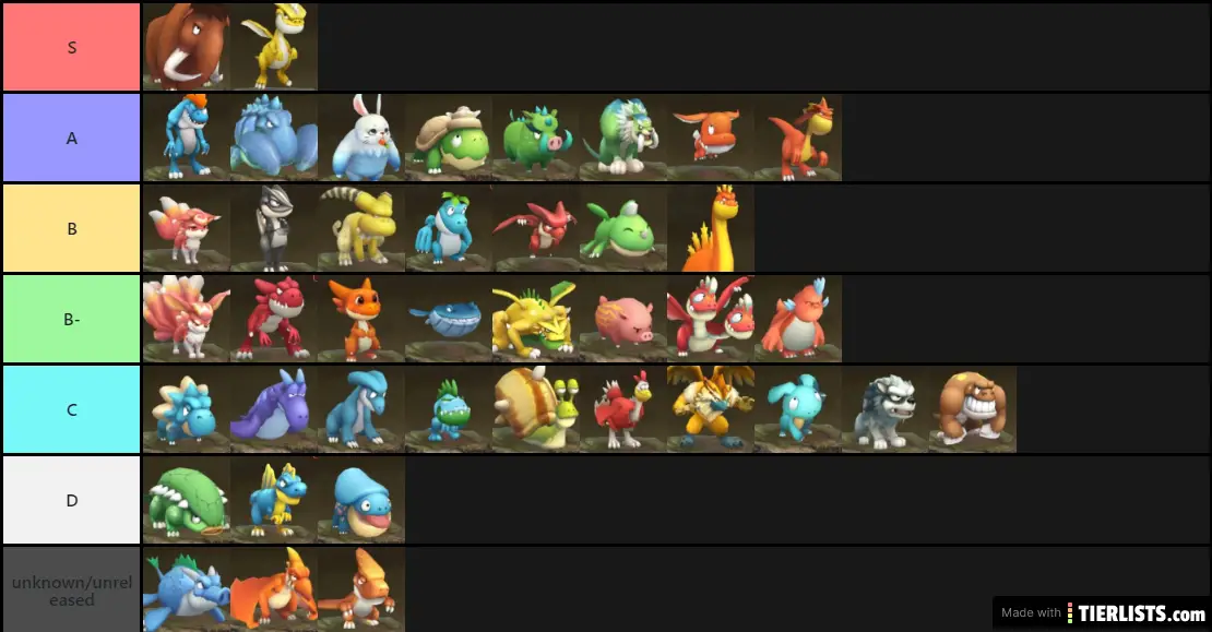 updated tier list