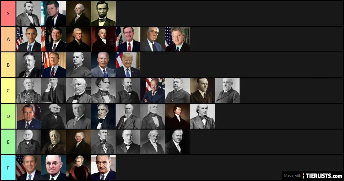 U.S. President Tier List