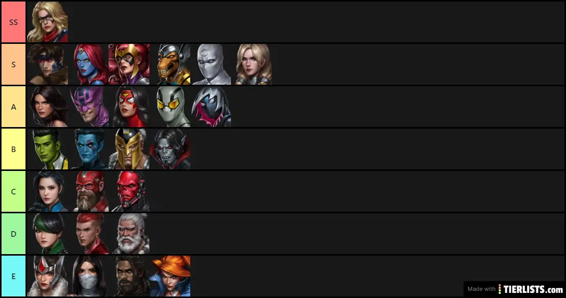 v680 Awaken Tier List Power Based