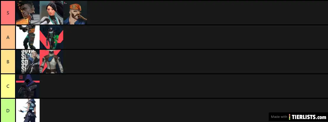 Valorant Tier List