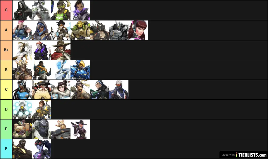 Viability Overwatch Characters