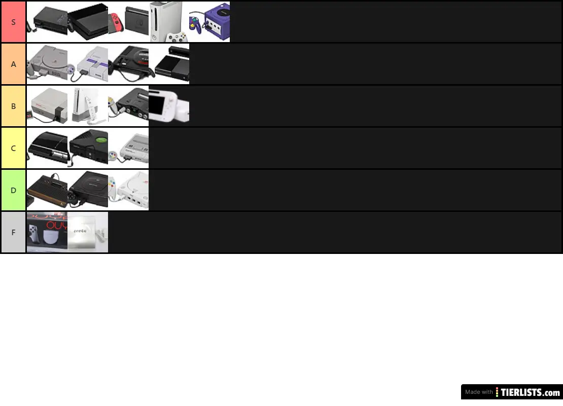 Video Game Home  Console Tier List