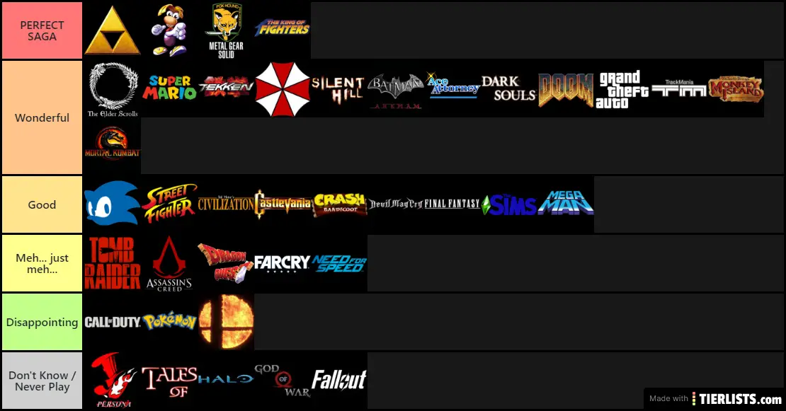 Video Game Series Tier List TierLists