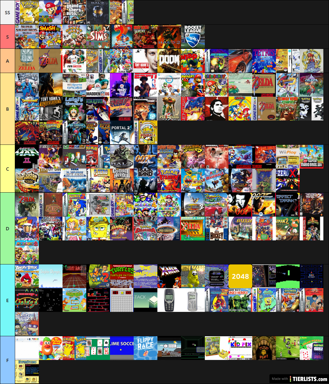 Video Game Tierlist