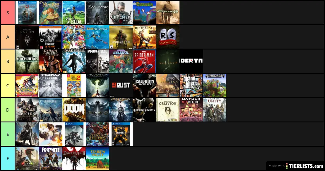 Video Games Ranked