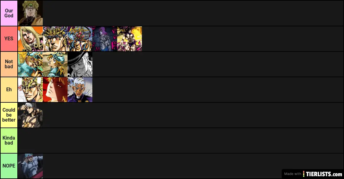 Villain Rankings