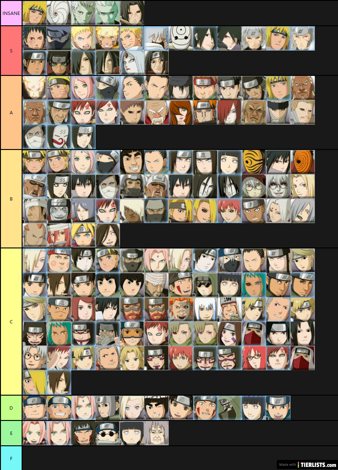 naruto shippuden ultimate ninja storm revolution tier list