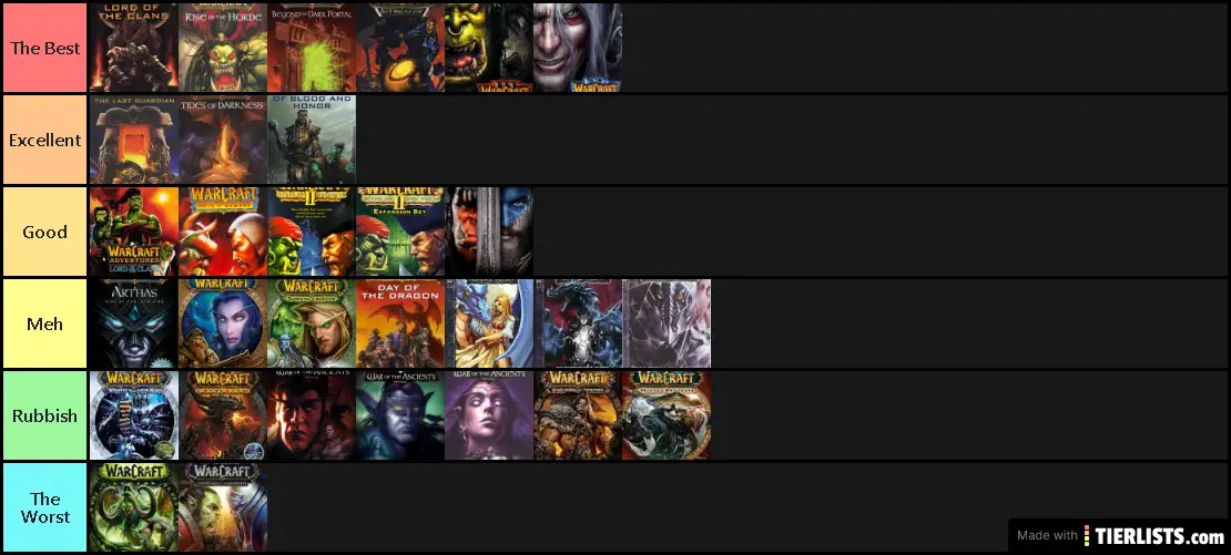 Warcraft tier list