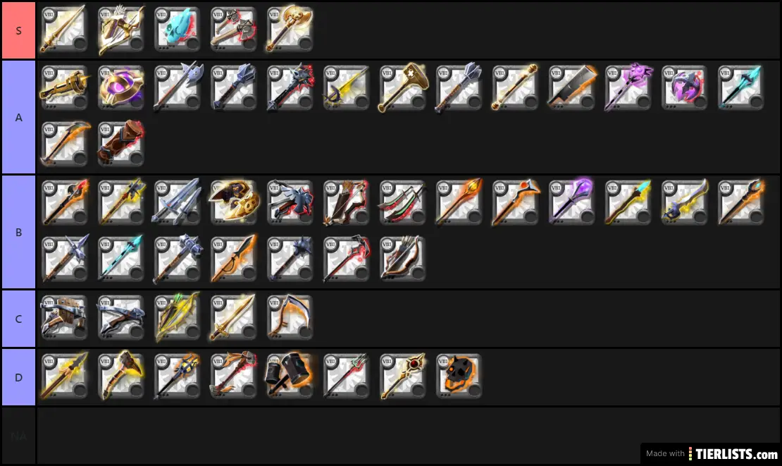 Weapon Tier List for Small Scale PVP (5-10)