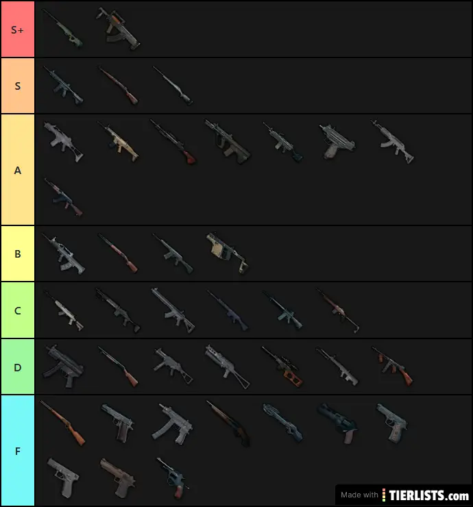 weapons tier list