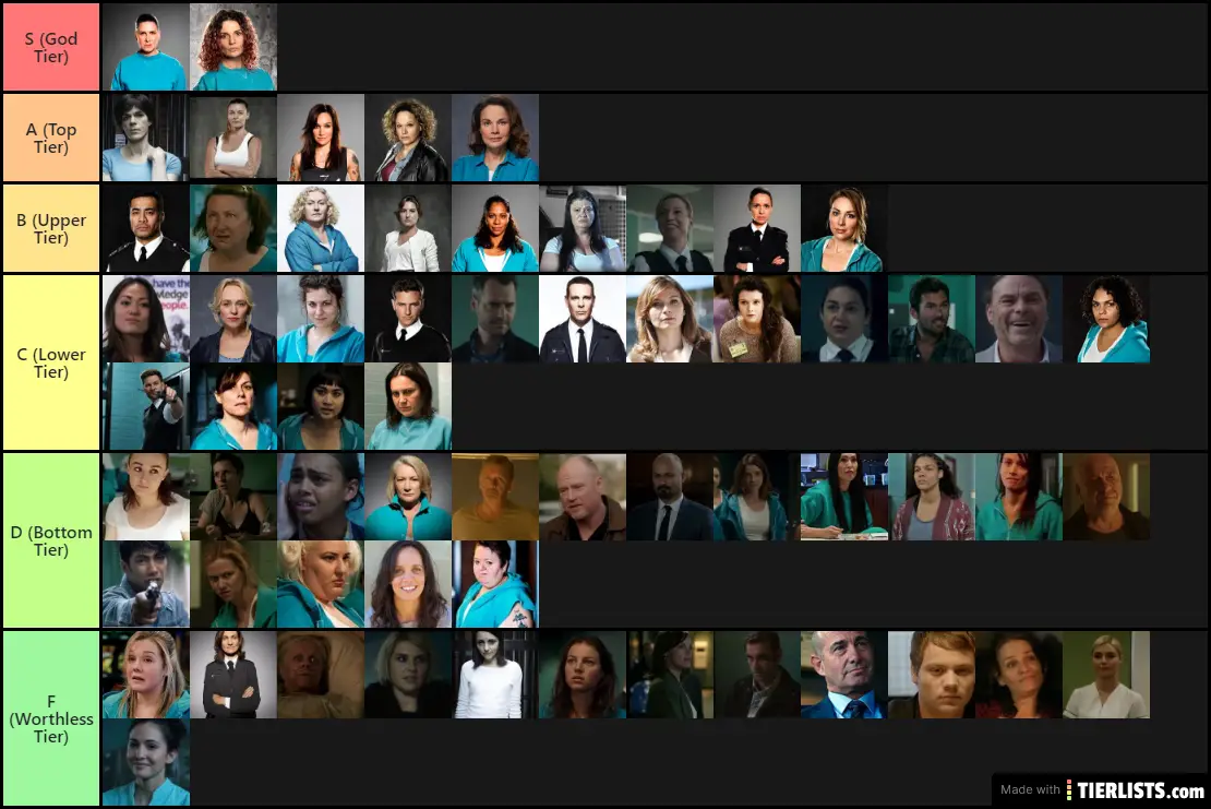 Wentworth Character Tier List (So Far)