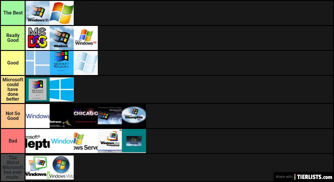 Windows Versions Ranking