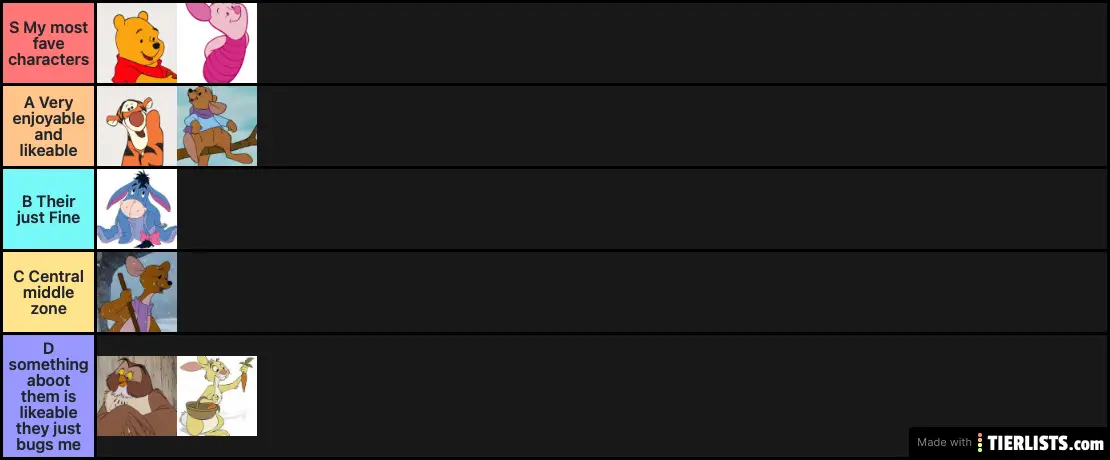 Winnie the Pooh Character  Tier list