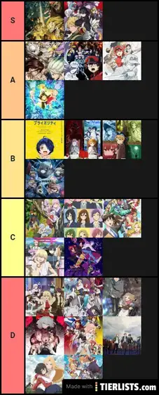 Winter 21 Anime Tier List Tier List Maker Tierlists Com