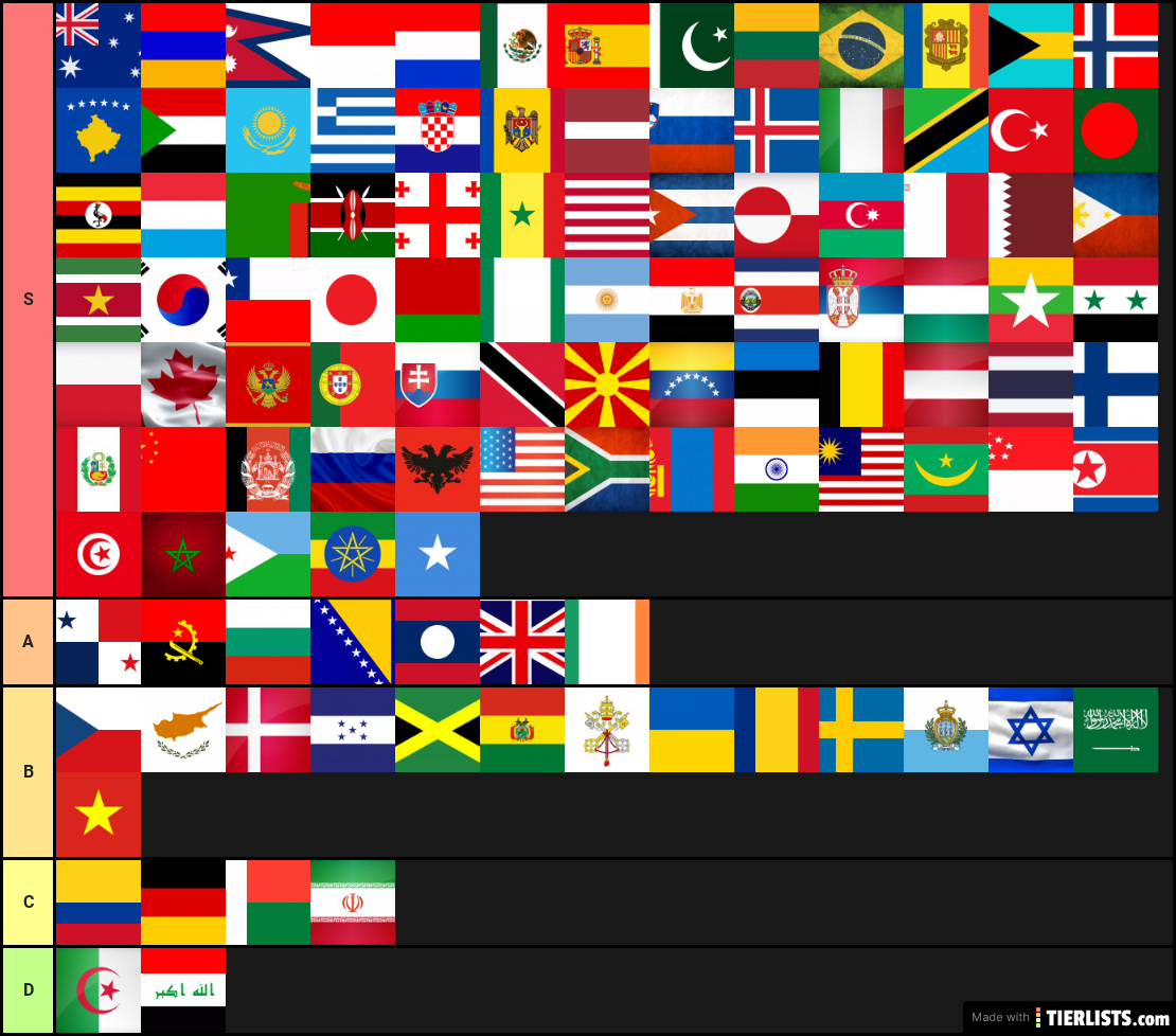 world flag rankings (s got the most flags)