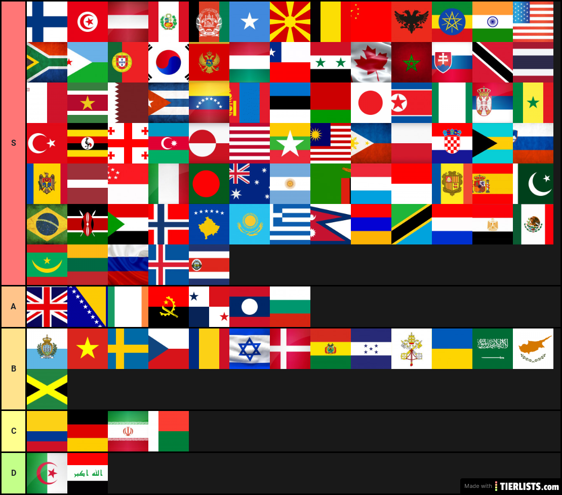 world flag rankings (s got the most flags)j