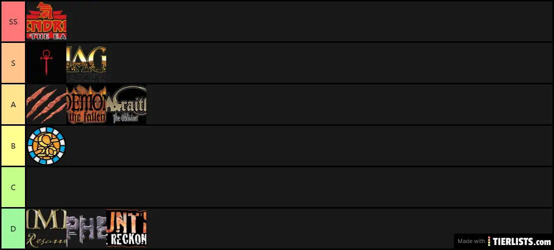 World of Darkness Tier list