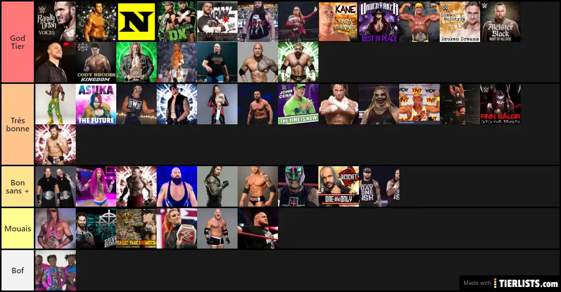Wrestling Themes Rankings