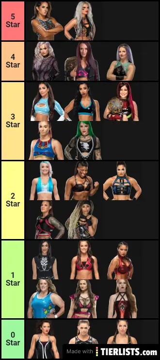 WWE NXT WOMEN'S TIER LIST