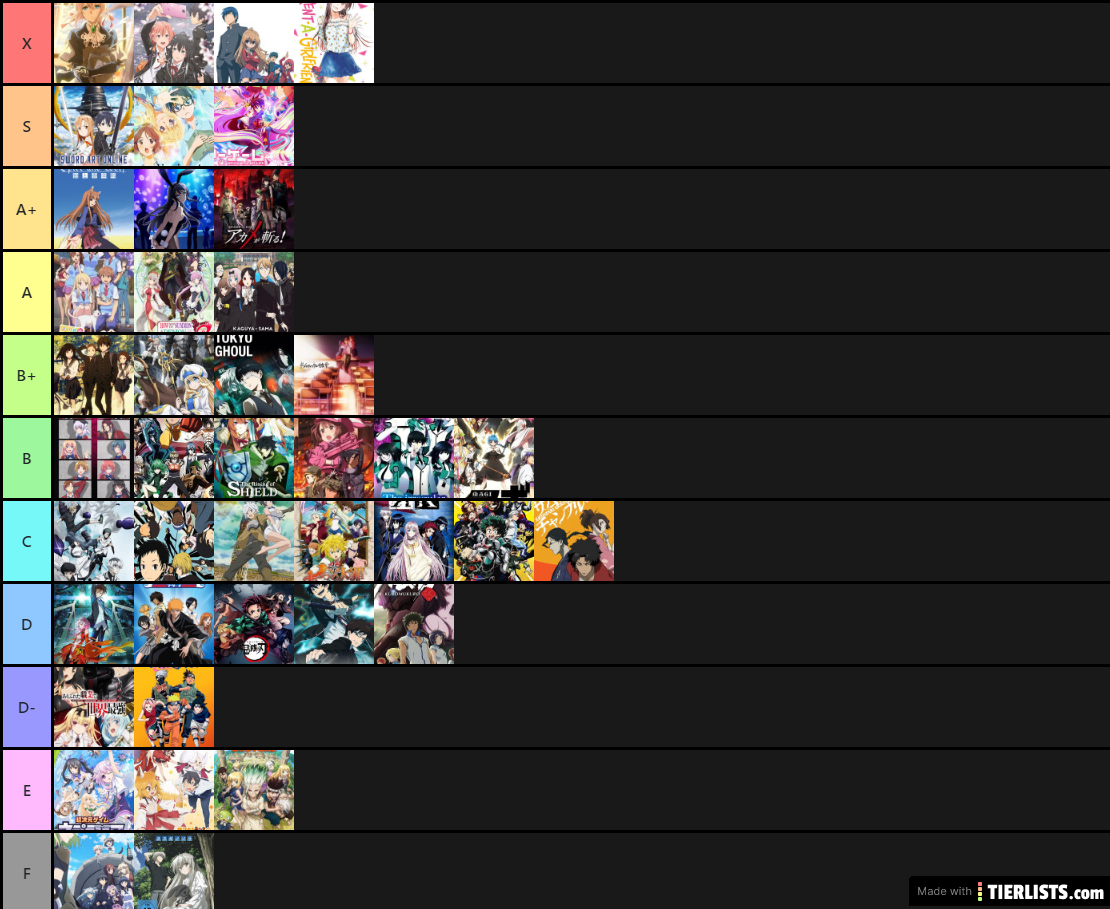 X0v3r's Anime Tier List 9/21/20 Tier List - TierLists.com