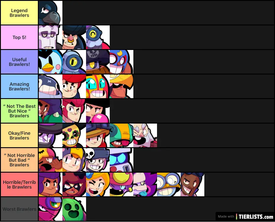 Y O U W A N N A B R A W L Tier List Tierlists Com