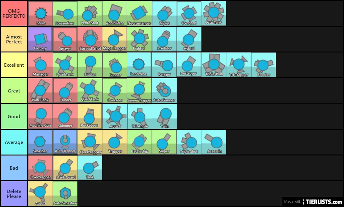 Diep.io Tier list Tier List 